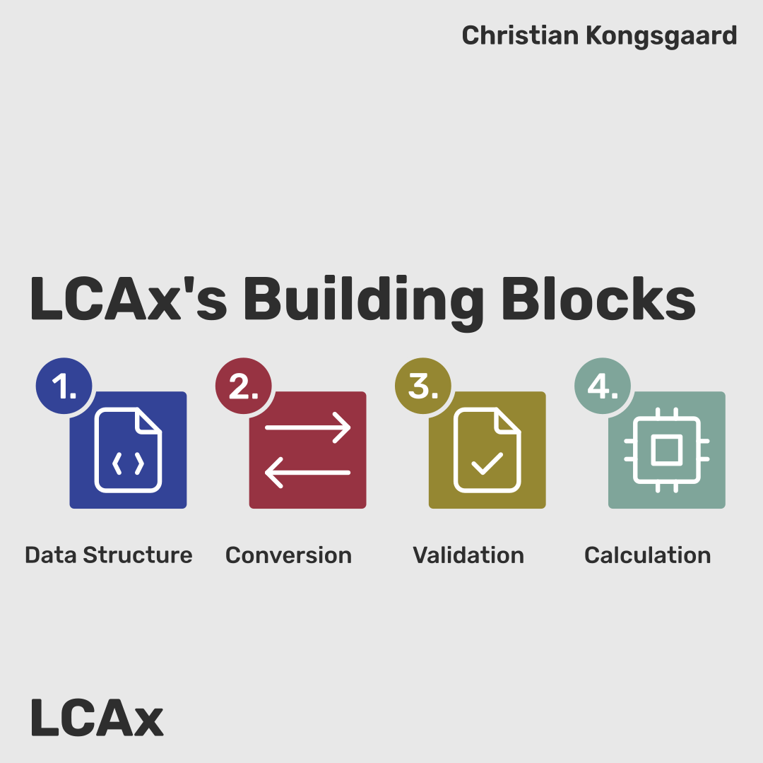 LCAx - Building Blocks for LCA